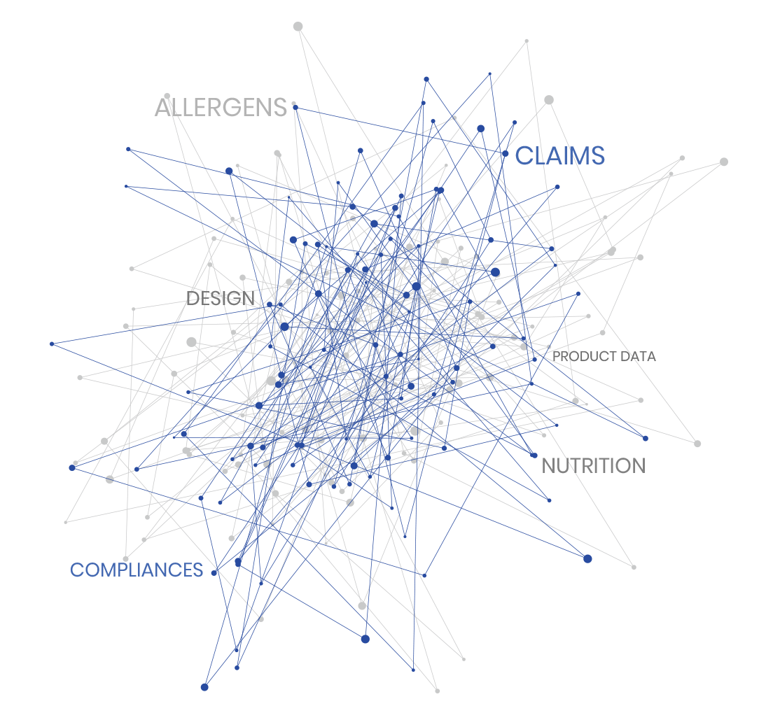 Brand data complexity network visualization